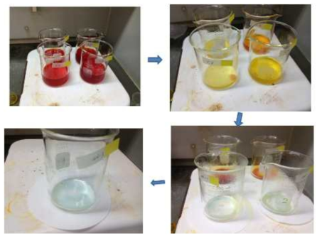 Evaporation of solvent and drying for Nd sample.