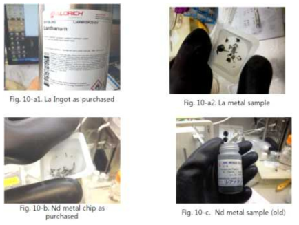 Corrosion property of lanthanide metals.