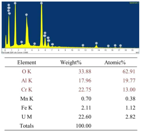 EDX result of spot 4 in Fig. 4-2-7.