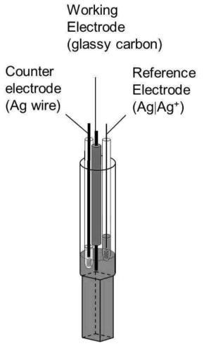 Schematic description of an electrochemical spectroscopic cell