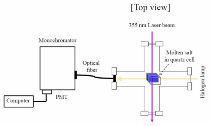 Schematic diagram of experimental setup.