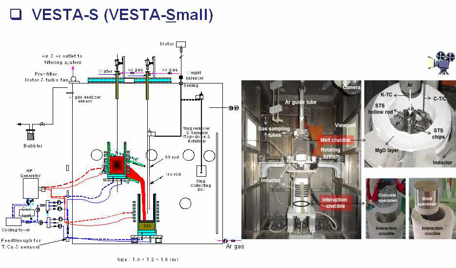 VESTA-S를 이용한 용접재로 침식 실험 수행도