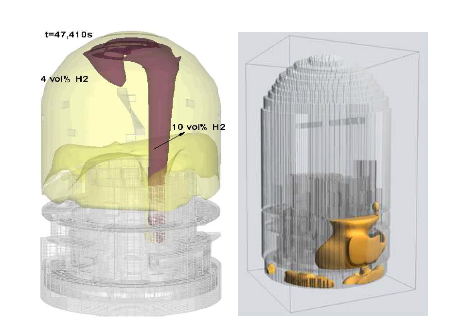 수소 분포 해석 (GASFLOW) 및 수소 연소 해석 결과 (COM-3D)