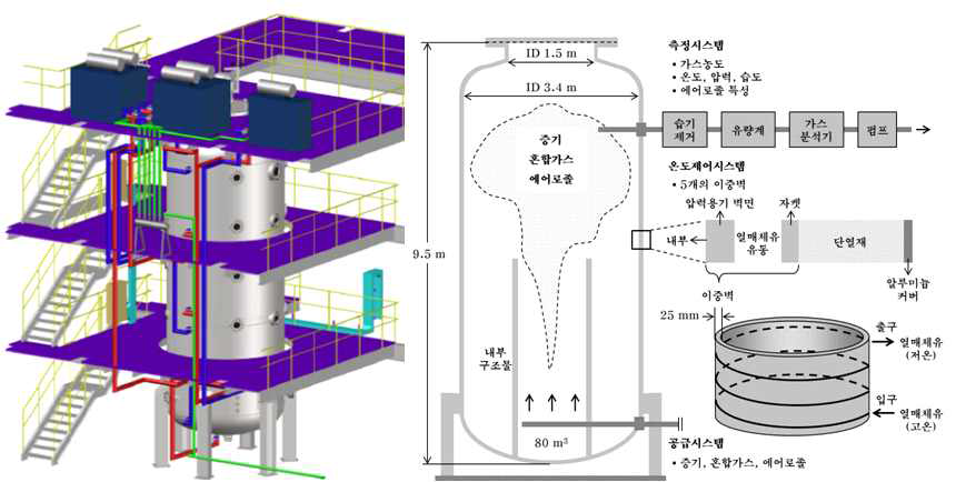 SPARC 실험 장치 구축 개요