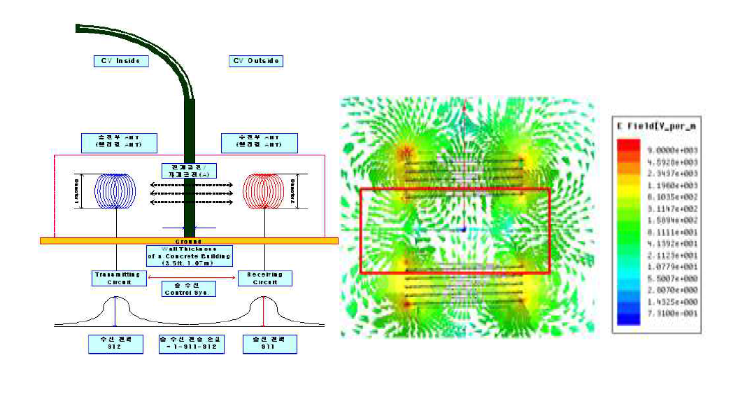 격납건물 관통 무선 전력 송신 개념도