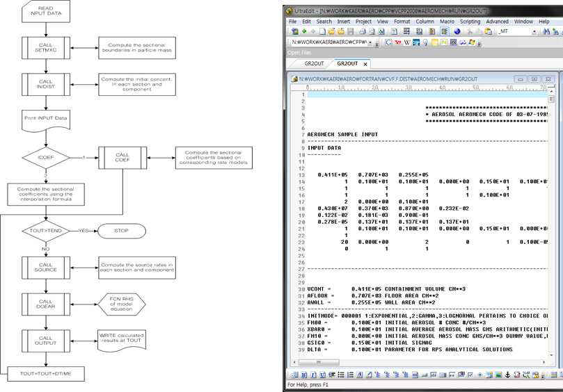 에어로졸 거동해석 프로그램 구조