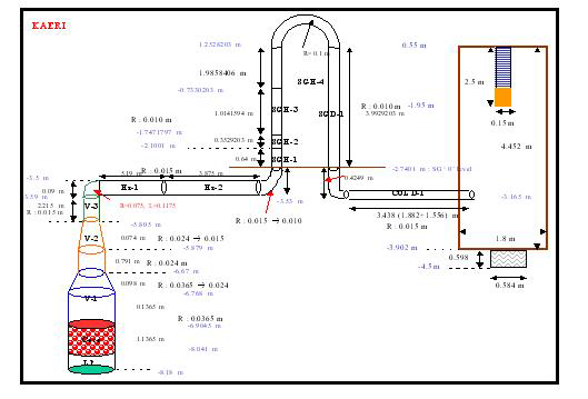 PHEBUS FPT3 실험의 MELCOR Nodalization 입력 모델