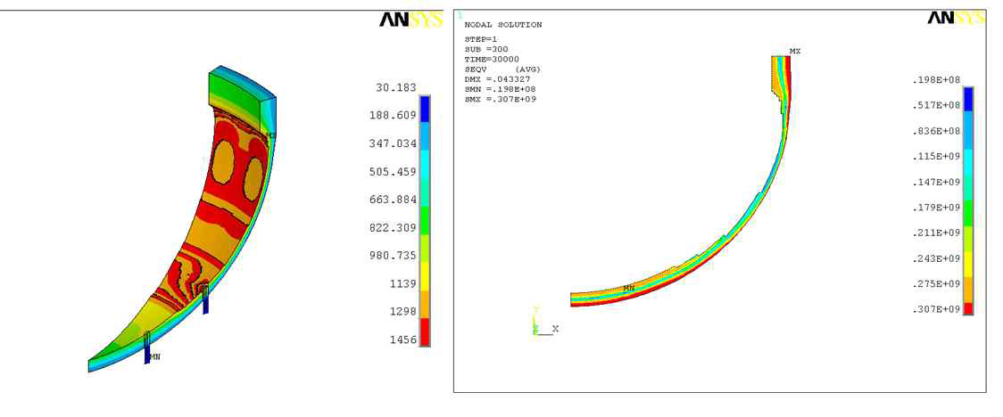 원자로 하반구 3차원 ANSYS 해석 모델 및 해석 결과