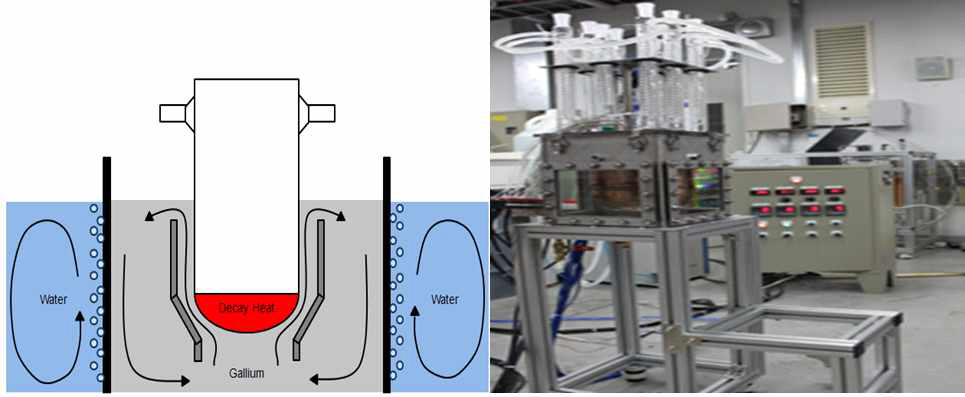 액체금속을 이용한 노심용융물 냉각 개념 및 실험 장치
