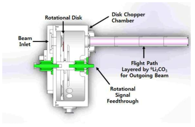 Disk Chopper Chamber와 Beam Flight Path