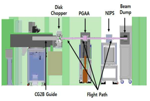 CG2B 가이드, Disk Chopper, Flight Path, PGAA 및 NIPS 단면도
