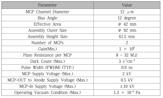 Specification of MCP detector