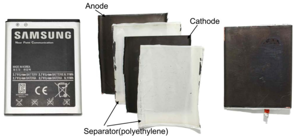 휴대전화기에 사용되는 리튬이차전지, 양극재 및 음극재 분리