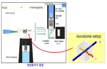 즉발감마선 영상장치 원형