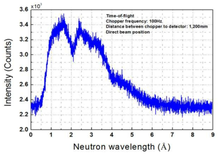 노외중성자 조사시설에서 측정된 중성자 스펙트럼