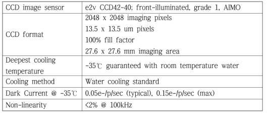 고성능 CCD 카메라 상세사양