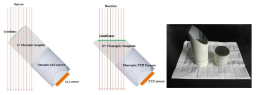 광섬유다발과 CCD 카메라의 결합 방법 과 광섬유다발의 사진