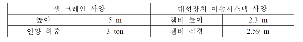 공정 운전 및 유지보수 작업 연계 셀장치 운전 성능