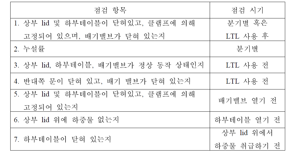 LTL 주요 점검 항목