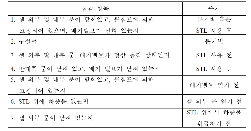 STL 주요 점검 항목