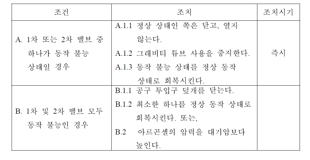 그래비티튜브 운전 조건에 따른 조치 사항