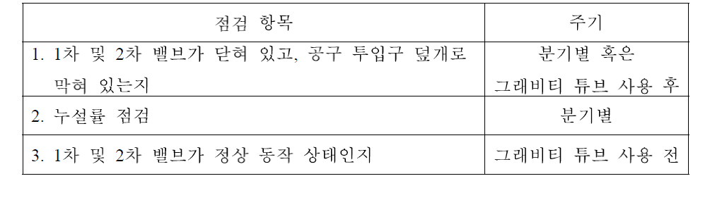 그래비티튜브 주요 점검 항목