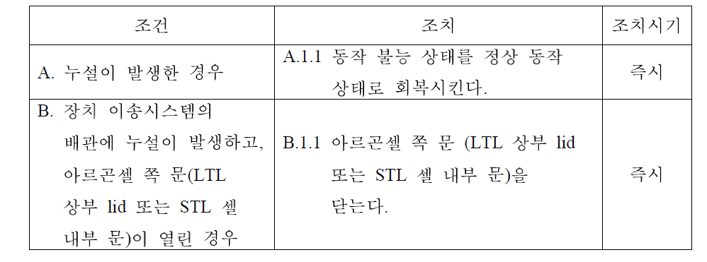 고정식 셀장치 운전 조건에 따른 조치 사항