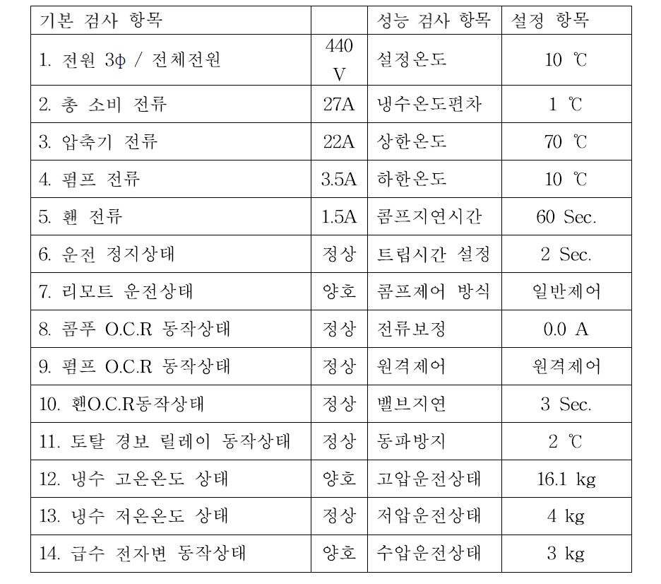 고정식 셀장치 운전 조건에 따른 조치 사항