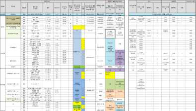 통합 모니터링을 위한 96개 주요 물리량 선정