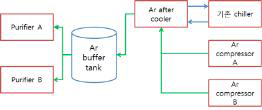 정제기 시스템 버퍼탱크 관련 유체 흐름도