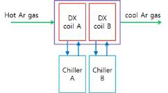 아르곤 냉각시스템 유체 흐름도