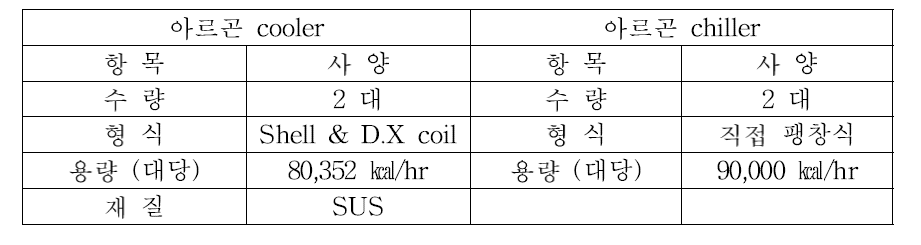 아르곤 cooler 아르곤 chiller 사양