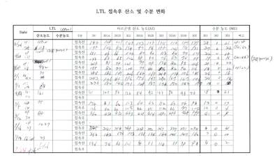 LTL 접속후 산소 및 수분 변화