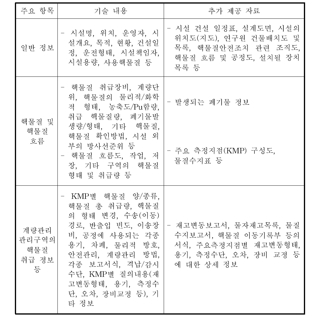 PRIDE 최종 설계정보서의 주요 내용