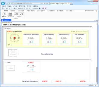 PRIDE 핵물질 재고관리 시스템의 초도화면.