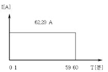 Duty cycle diagram