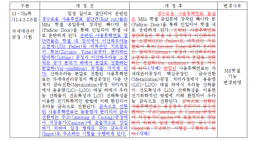 ACPF 개조공사를 위한 안전성분석보고서(SAR) 수정안 예시