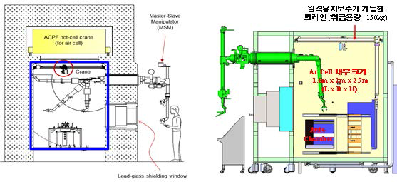 ACPF 아르곤 셀 구축 가능 공간 분석 및 아르곤 셀 설계
