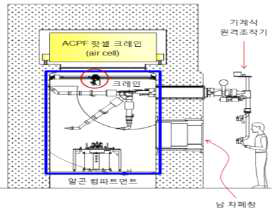 기존 방식의 소형 셀 설치 크레인