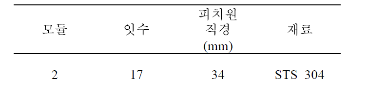 피니언 기어 규격