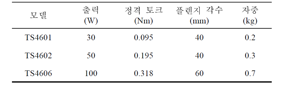 선정 모터 후보