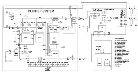 아르곤 셀 P&ID