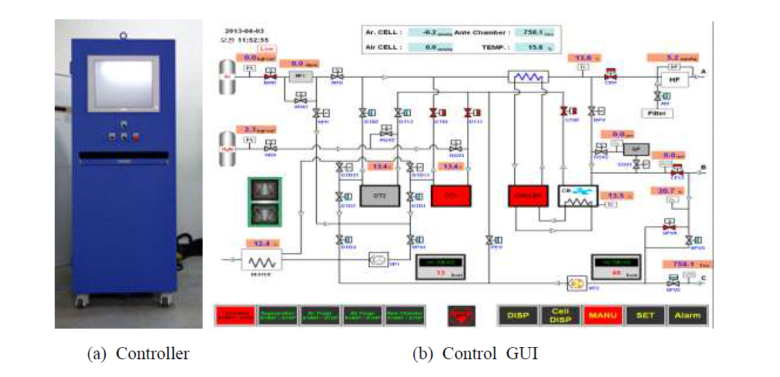 Controller & Control GUI