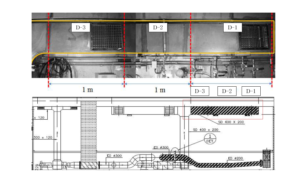 핫셀 덕트 부재(공급 측)의 오염검사 대상 및 철거단위 설정
