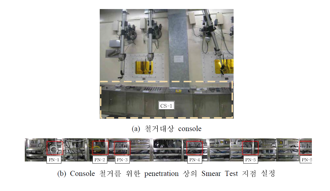 핫셀 운전구역 콘솔 및 penetration의 오염검사 지점 설정