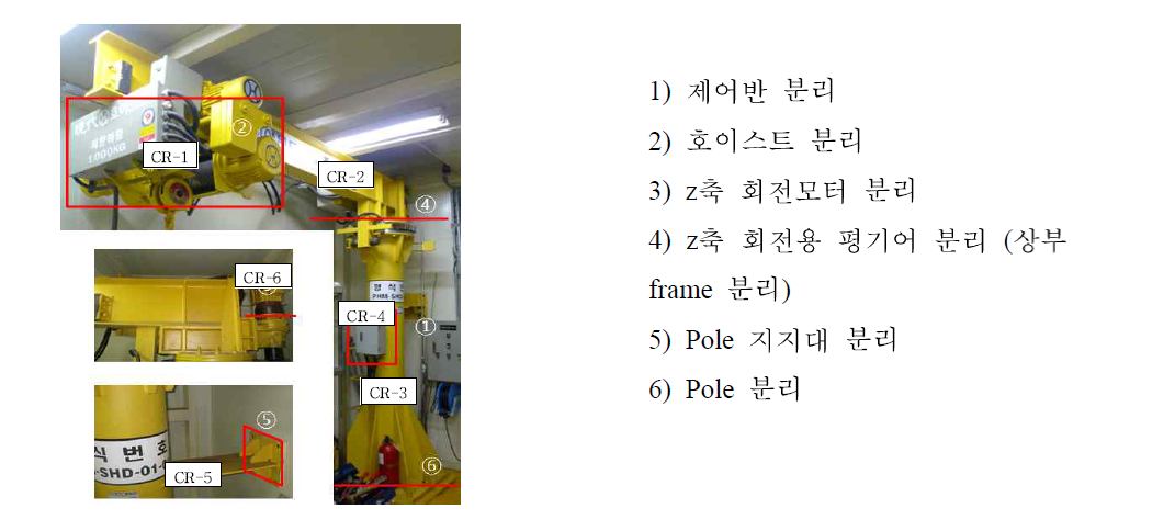 핫셀 격리실 지브 크레인 철거를 위한 오염검사 및 해체지점 설정