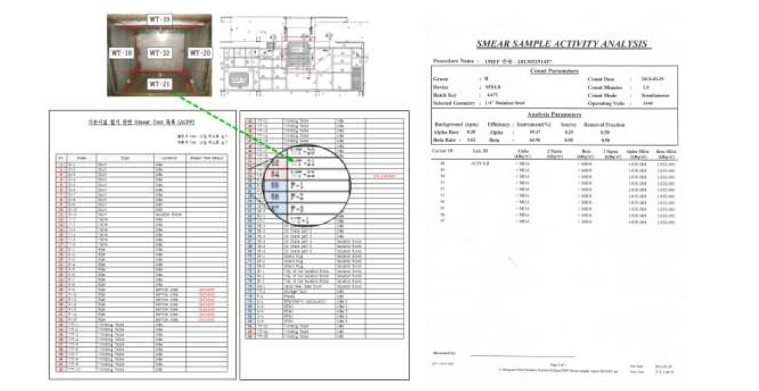 철거대상의 구획별 고유번호 부여를 통해 작성된 표면 오염검사지 샘플 및 오염검사결과 예시