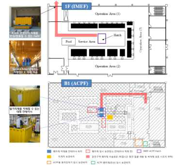 ACPF 개조공사를 위한 자재 이송경로 (IMEF-ACPF)