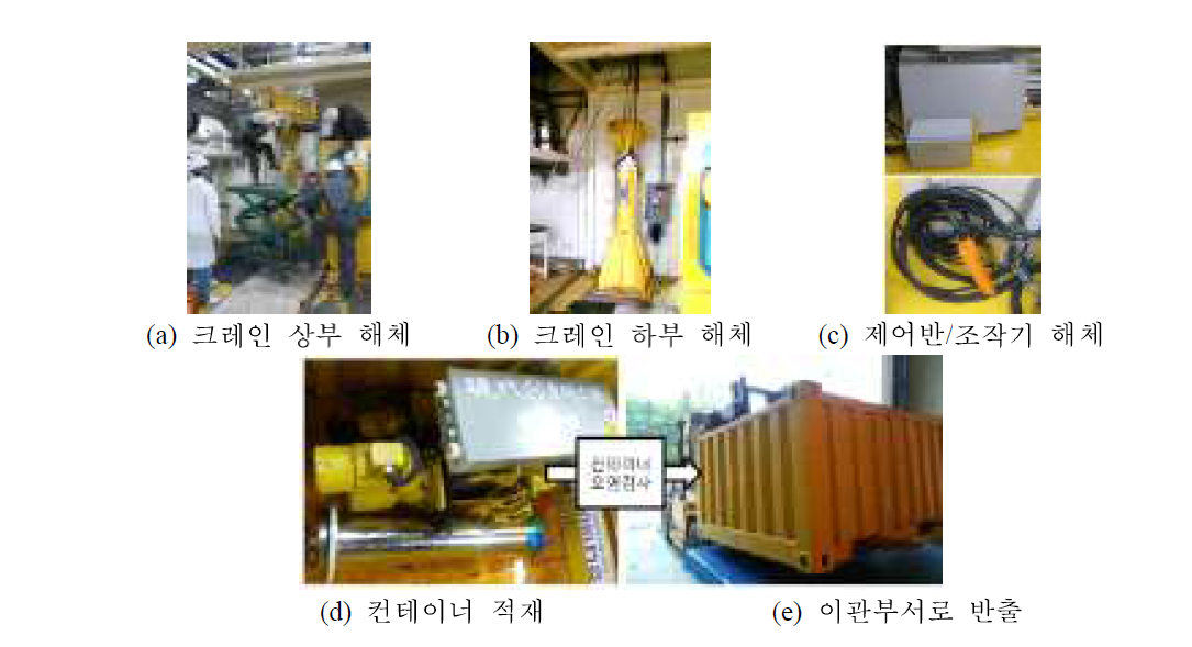 핫셀 격리실 지브 크레인의 해체, 포장 및 이관 작업