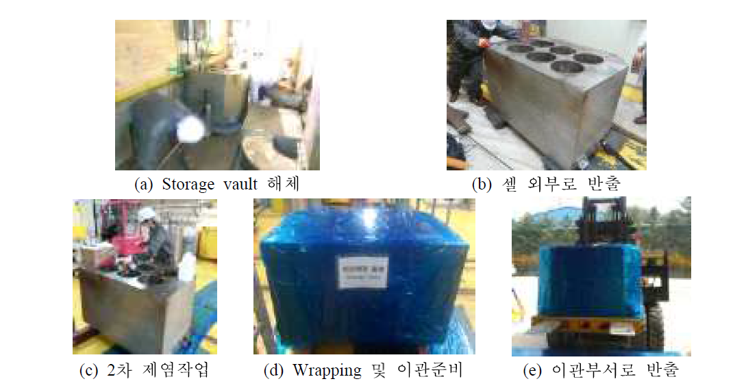 핫셀 storage vault의 해체, 포장 및 이관 작업